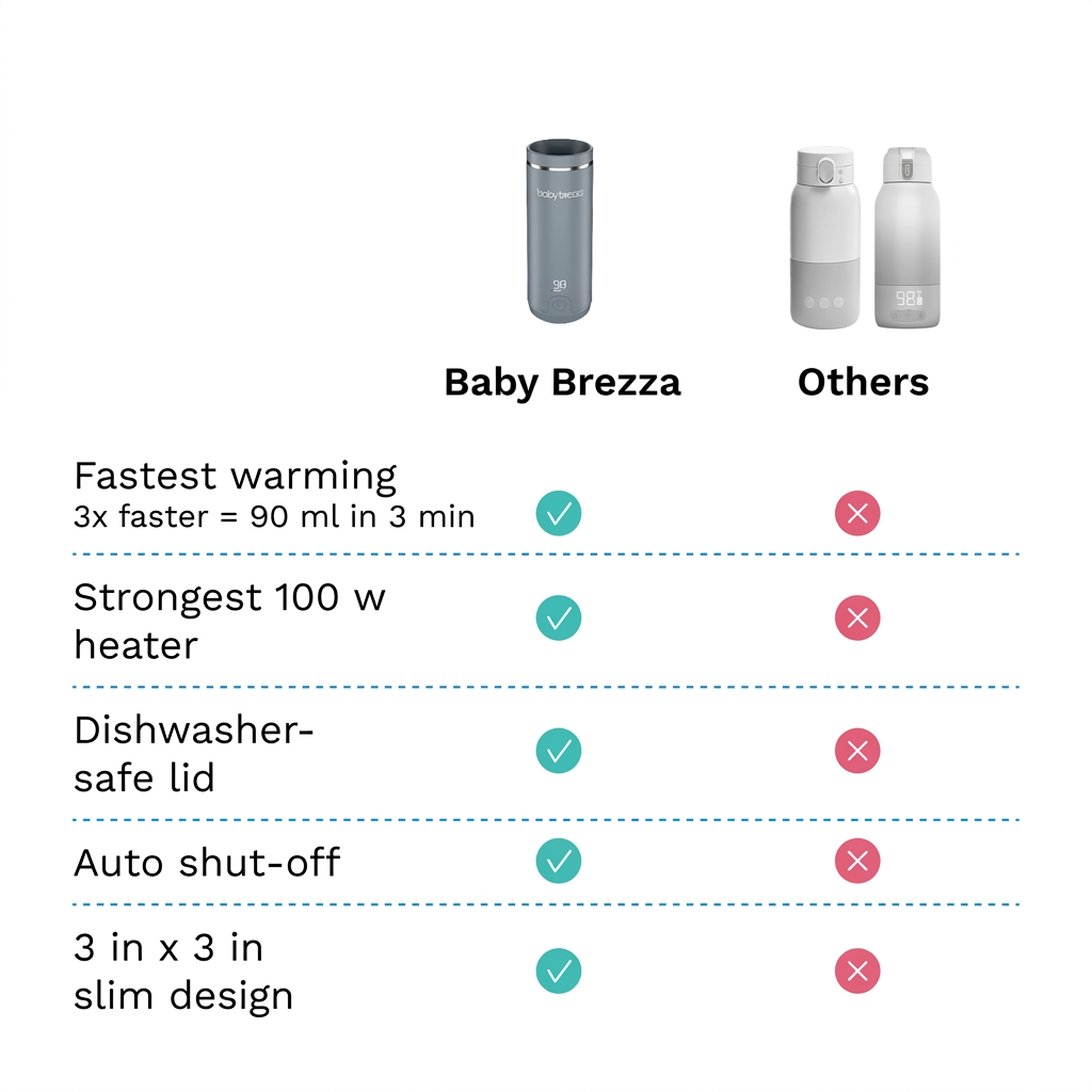 Prijenosni grijač BabyBrezza