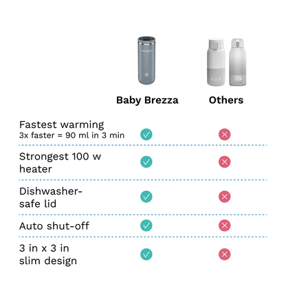 Prijenosni grijač BabyBrezza